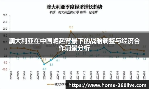 澳大利亚在中国崛起背景下的战略调整与经济合作前景分析