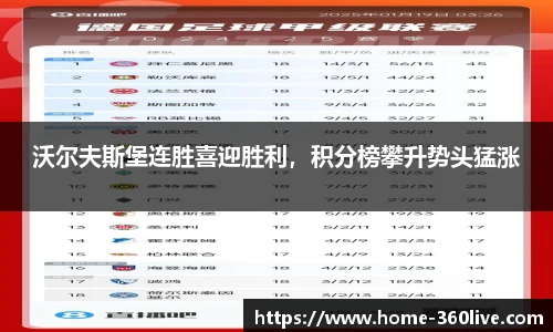 沃尔夫斯堡连胜喜迎胜利，积分榜攀升势头猛涨