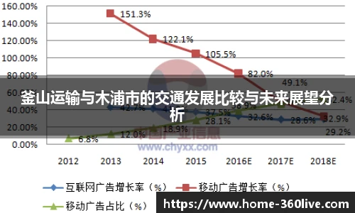 釜山运输与木浦市的交通发展比较与未来展望分析