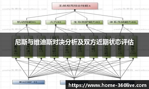 尼斯与维迪斯对决分析及双方近期状态评估
